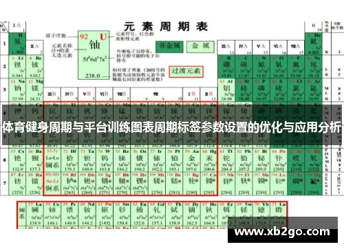 体育健身周期与平台训练图表周期标签参数设置的优化与应用分析